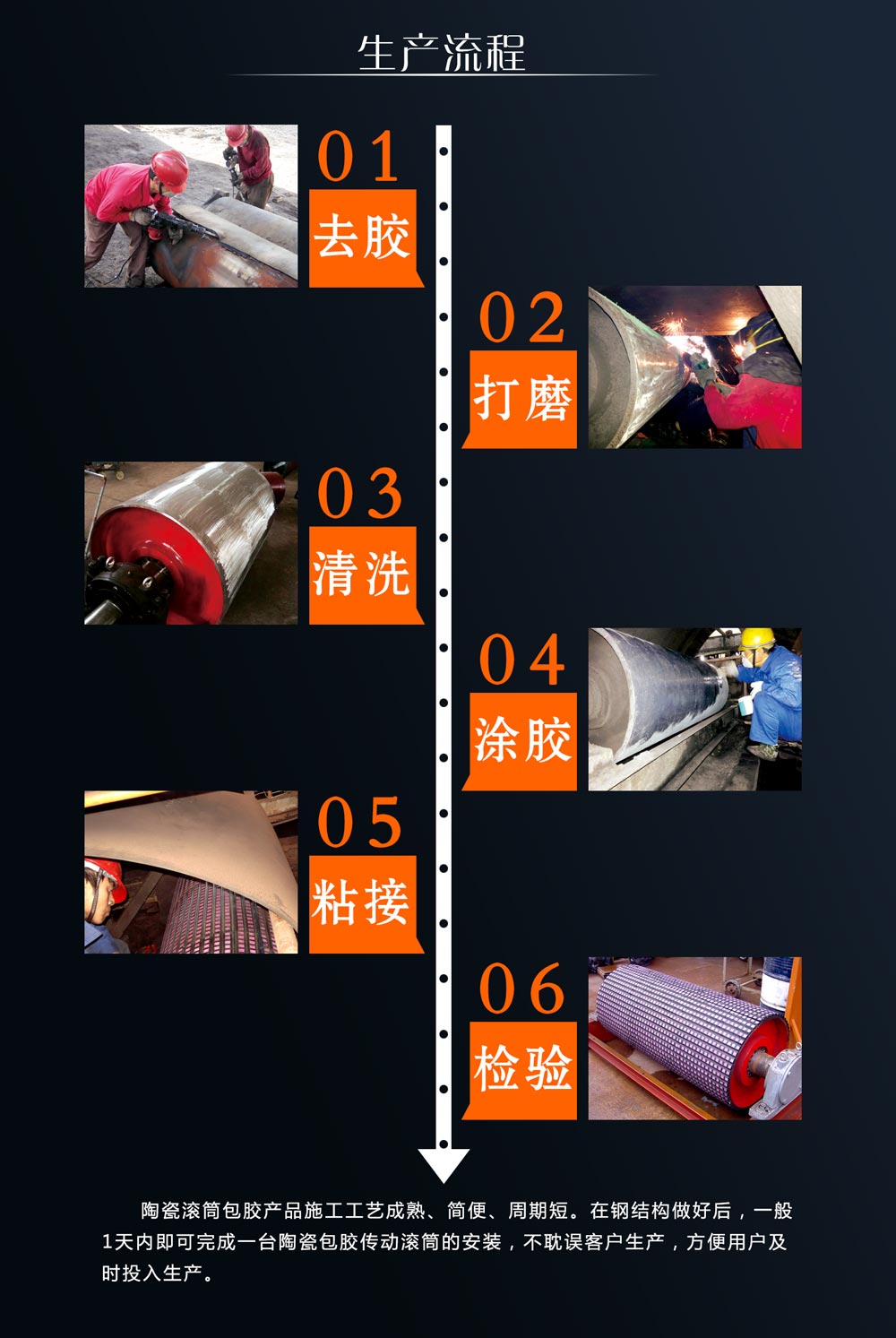 湖南永利集团耐磨陶瓷滚筒包胶